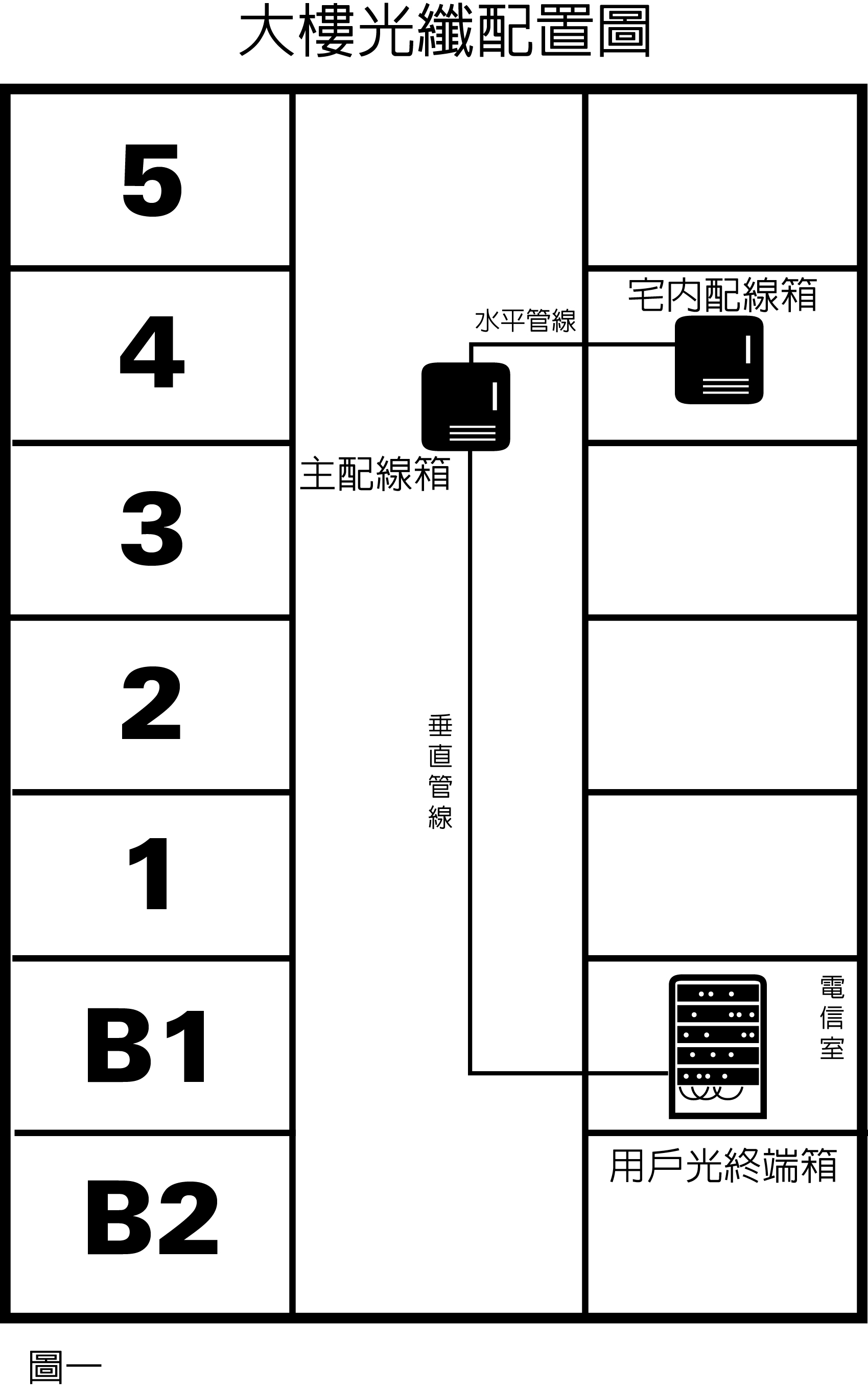 大樓光纖配置圖